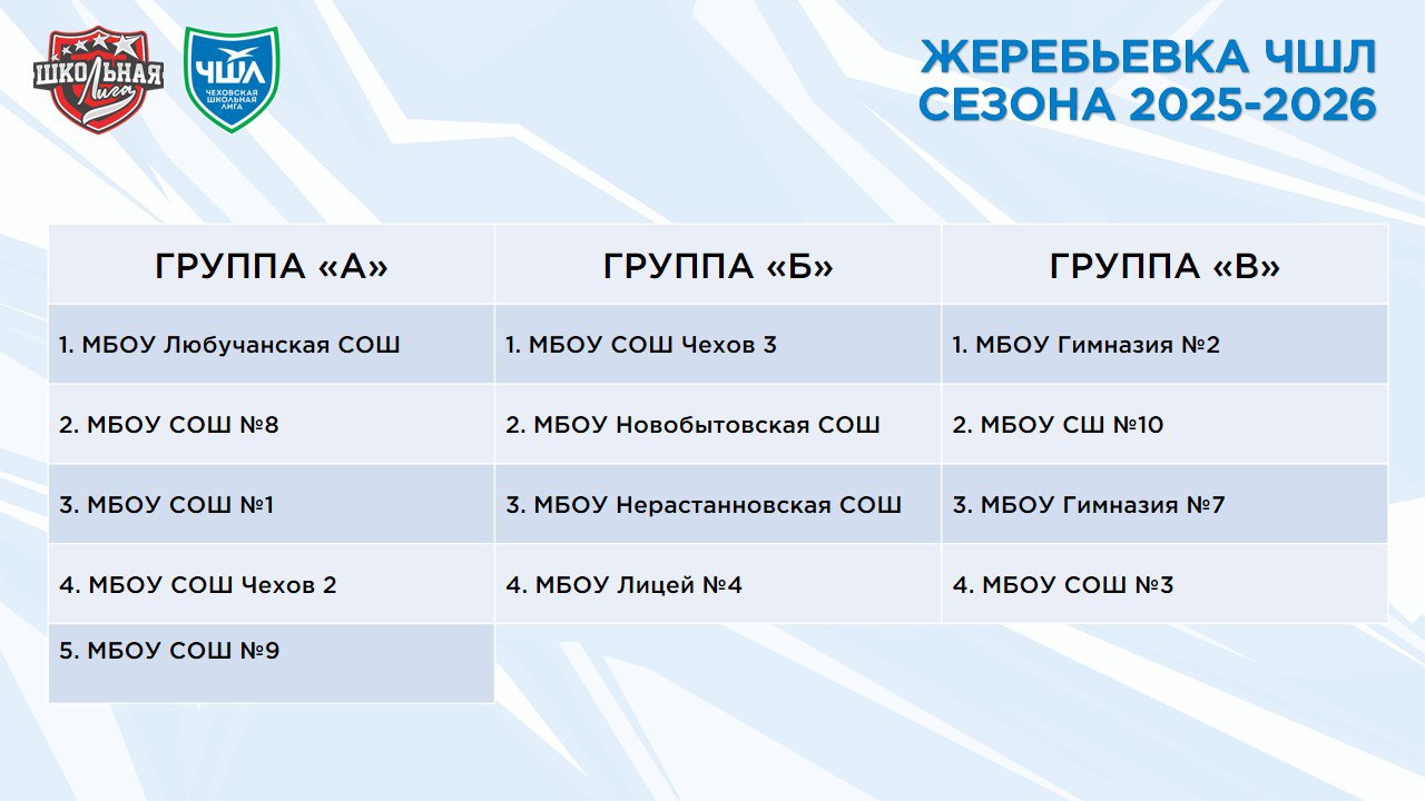 🏆 Уважаемые участники и болельщики!  Представляем вам результаты жеребьевки спортивного сезона 2025/2026 Чеховской школьной лиги! 🔥  Теперь каждая команда знает своего соперника, а впереди нас ждёт захватывающий спортивный сезон. Поддерживайте свои кома