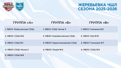 🏆 Уважаемые участники и болельщики!  Представляем вам результаты жеребьевки спортивного сезона 2025/2026 Чеховской школьной лиги! 🔥  Теперь каждая команда знает своего соперника, а впереди нас ждёт захватывающий спортивный сезон. Поддерживайте свои кома